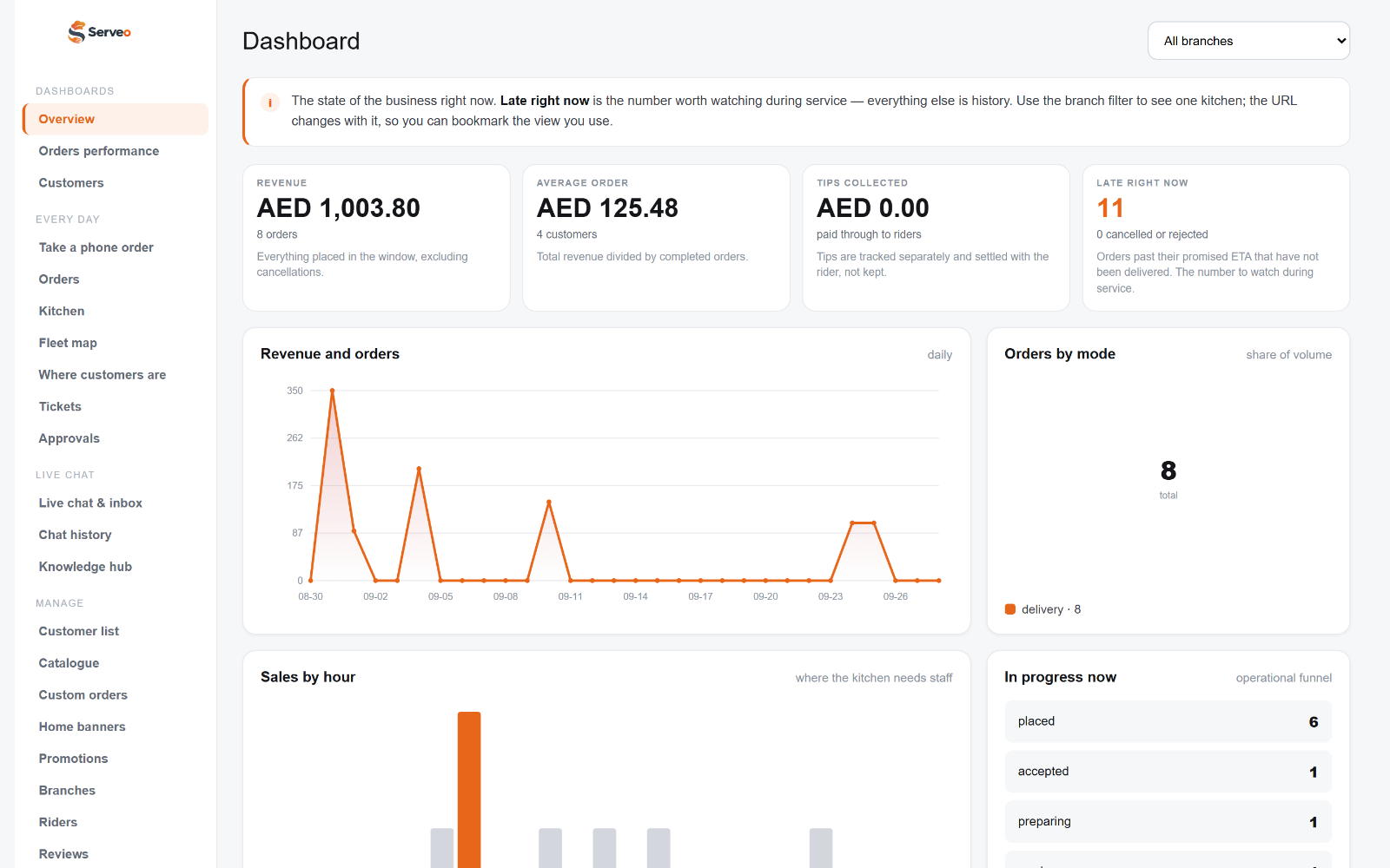 Serveo head office dashboard